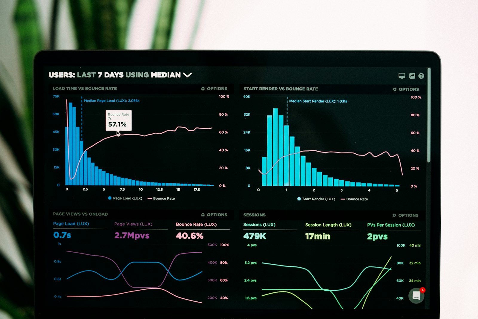 Analyst reviewing business analytics dashboards and performance metrics on a dark monitor